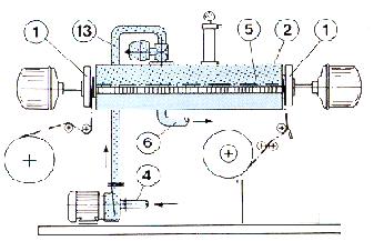 Solution Being Fintered
