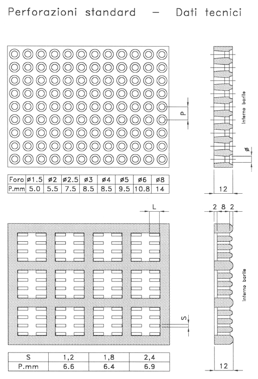 Perforation Panels, Click to Return to Menu