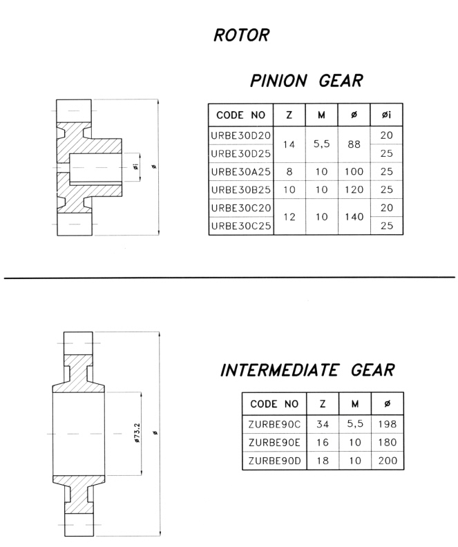 Gears, Click to Return to Spares Menu