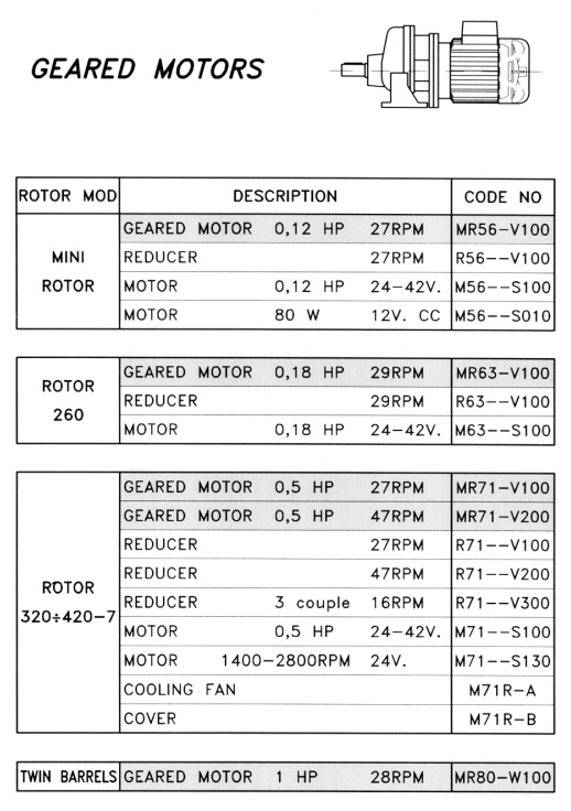 Gear Drive Motor/Motor Protector/Transformer, Click to Return To Spares Menu