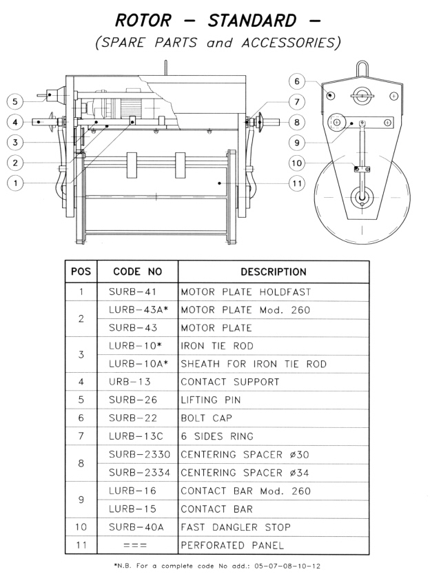 Rotor Standard Spares, Click to Return to Menu