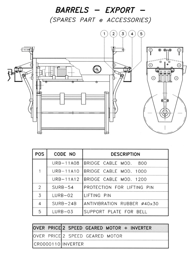 Rotor Export Spares, Click to Return to Menu