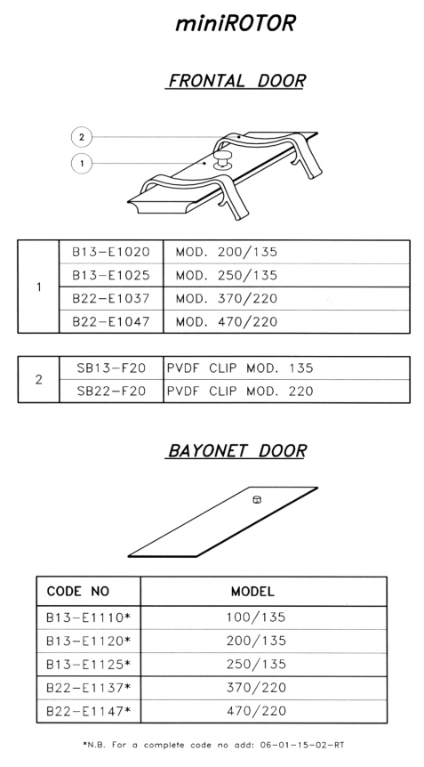 Mini Rotor Doors, Click to Return to Menu