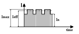 Caracteristic Current