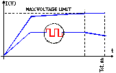 Pulse of the hard anodizing