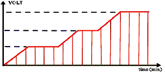 ramp